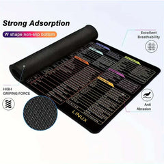 Shortcut Mouse Pad